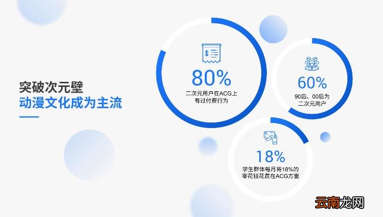 PPT生成图标的步骤和过程 图表制作软件有哪些