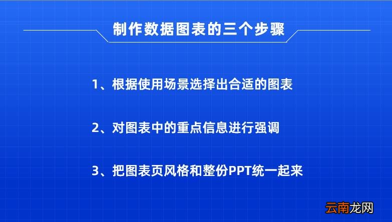 PPT生成图标的步骤和过程 图表制作软件有哪些