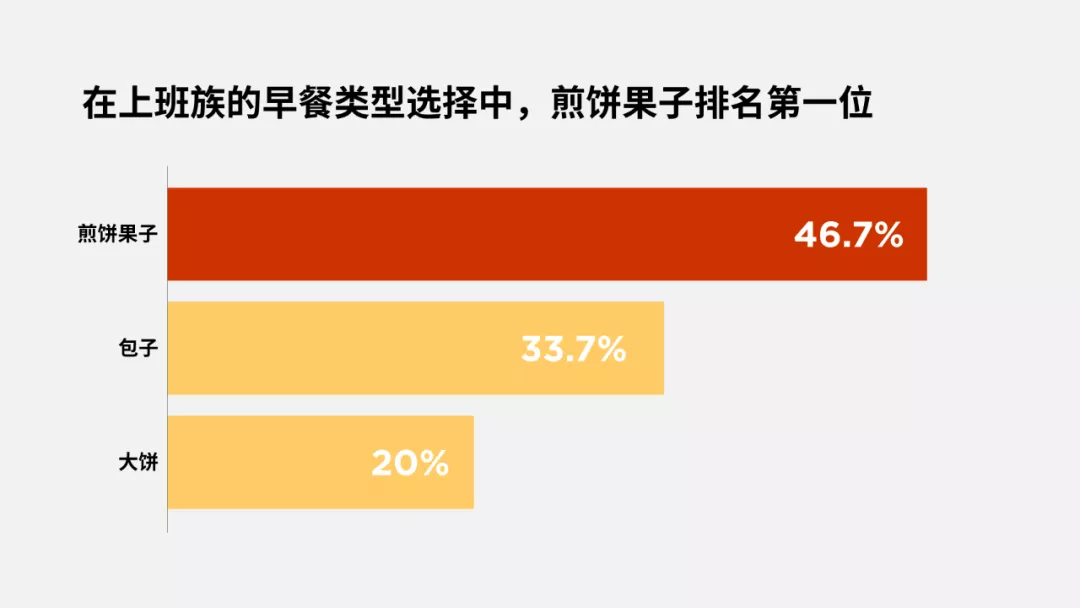 PPT生成图标的步骤和过程 图表制作软件有哪些