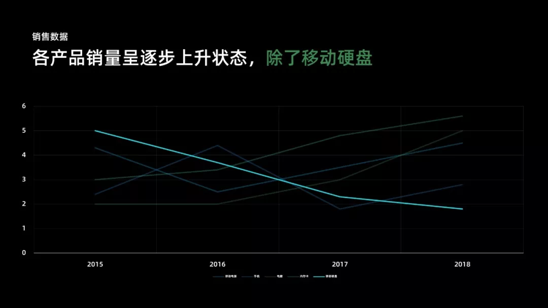 PPT生成图标的步骤和过程 图表制作软件有哪些