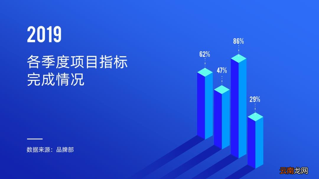 PPT生成图标的步骤和过程 图表制作软件有哪些