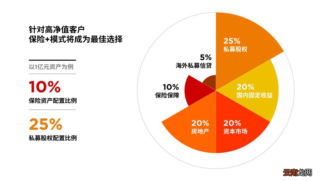 PPT生成图标的步骤和过程 图表制作软件有哪些