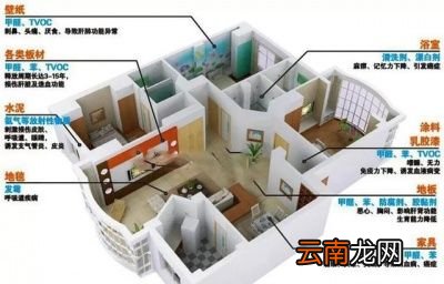装修以后如何开窗效果最好