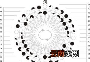 为何会出现闰月