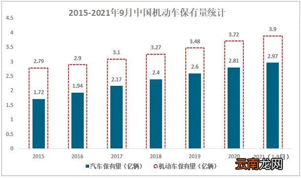 十个油耗多少钱一公里 10个油是几毛钱一公里