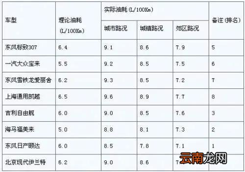 十个油耗多少钱一公里 10个油是几毛钱一公里