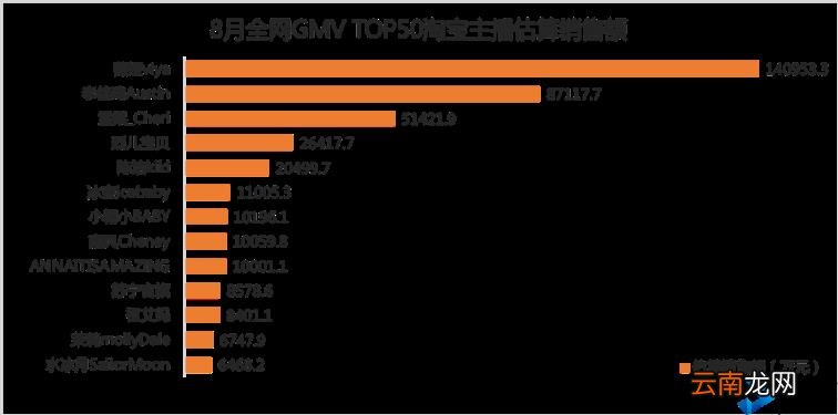 抖音网红前30排行榜歌曲 2021全网主播排行榜