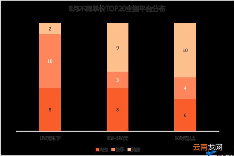 抖音网红前30排行榜歌曲 2021全网主播排行榜