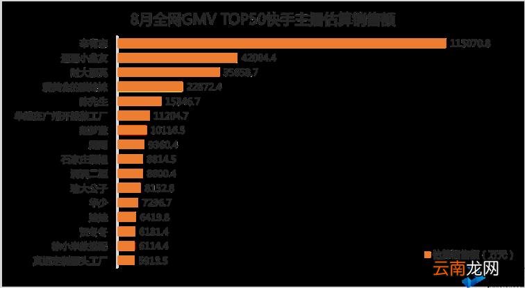 抖音网红前30排行榜歌曲 2021全网主播排行榜