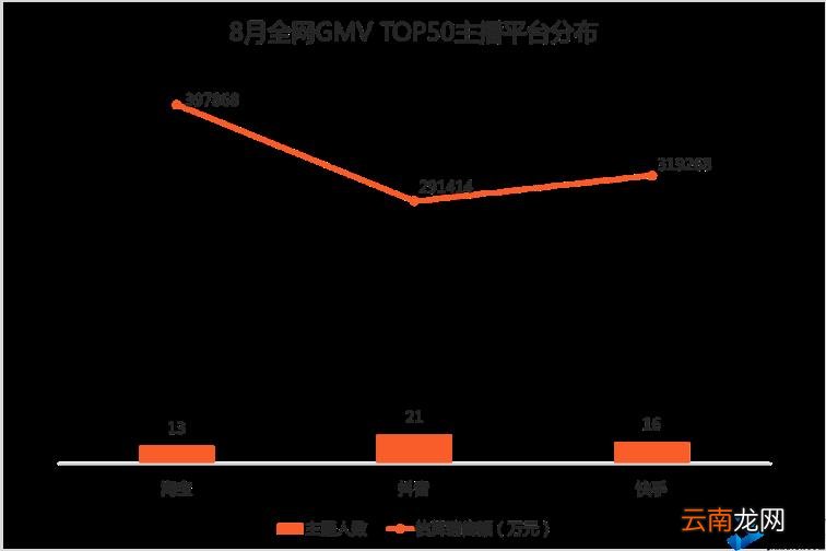 抖音网红前30排行榜歌曲 2021全网主播排行榜