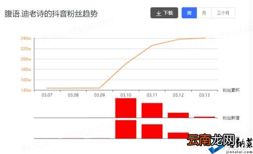 抖参谋是干嘛的 抖音生意参谋工具