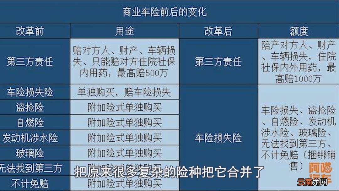 商业险怎么买划算 私家车商业险怎么买最划算