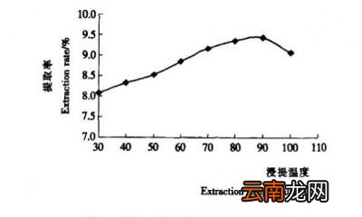 每天坚持喝枸杞水坚持喝一个月会有什么好处