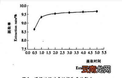每天坚持喝枸杞水坚持喝一个月会有什么好处