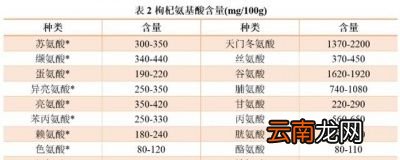 什么样的人适合吃枸杞呢