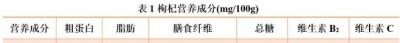 什么样的人适合吃枸杞呢