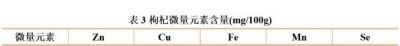 什么样的人适合吃枸杞呢