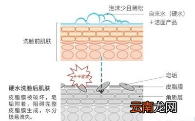 敏感皮肤如何抗皱防衰老