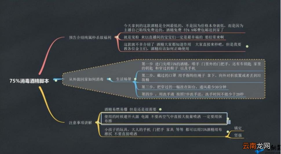 服装直播带货详细脚本 直播卖货的营销技巧