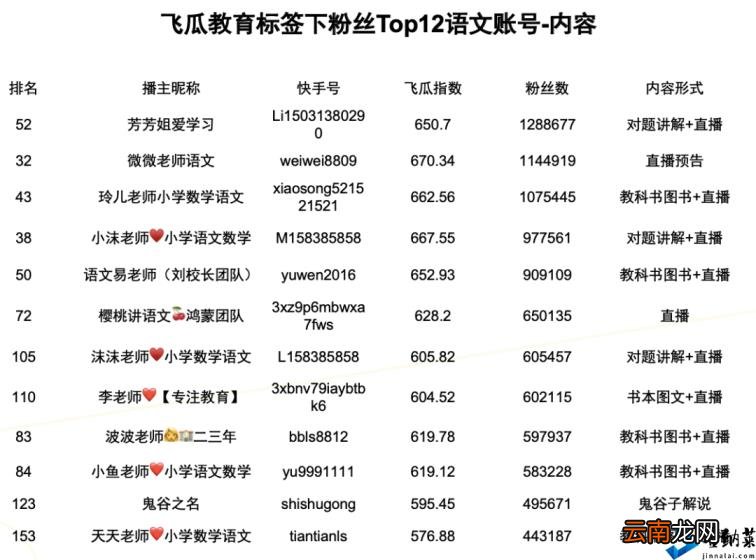 短视频代运营一般费用明细 15秒短视频制作价格