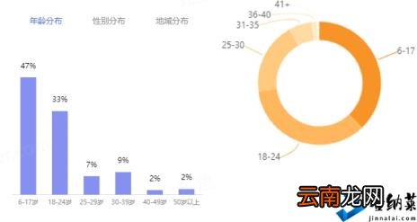 短视频代运营一般费用明细 15秒短视频制作价格