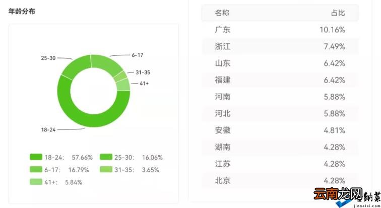 飞瓜数据分析平台 短视频大数据分析报告