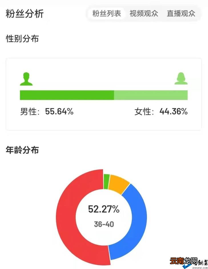 飞瓜数据分析平台 短视频大数据分析报告