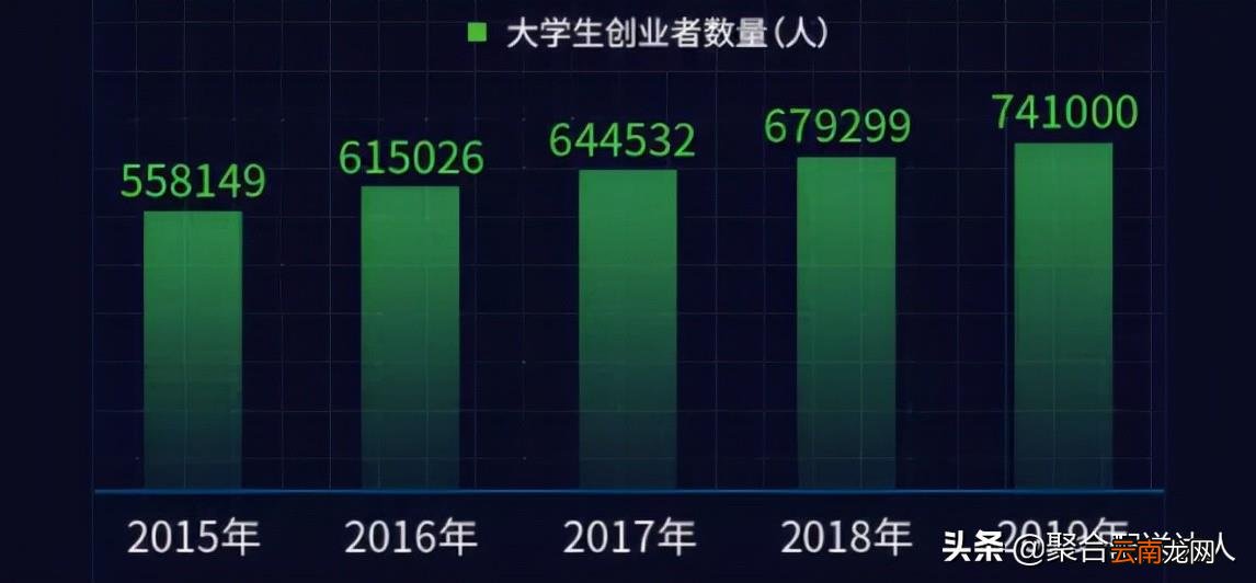 大学生应该如何创新创业 大学生如何创业