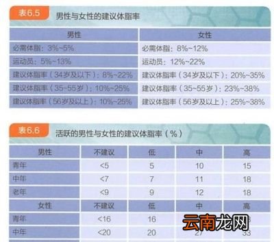 准确的体脂率的测量方法