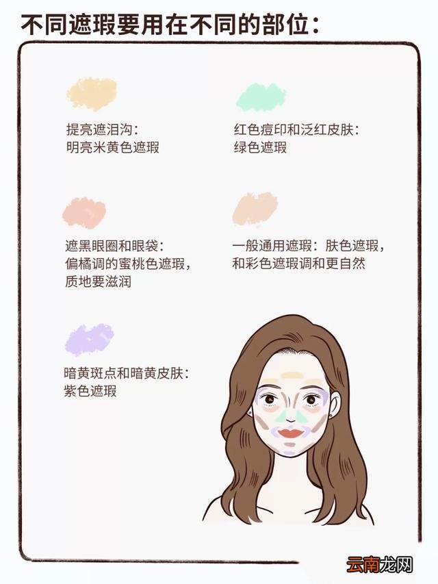 化彩妆需要的化妆品 彩妆需要哪些化妆品