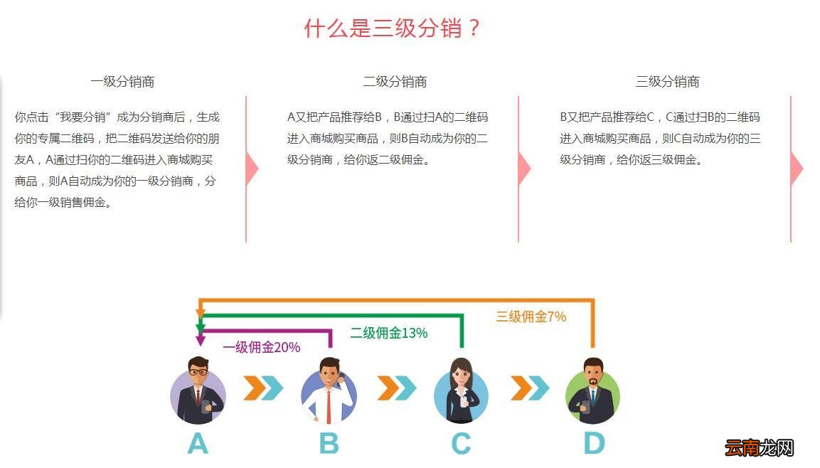 怎么在微信公众号开店 微信公众号商城怎么开通