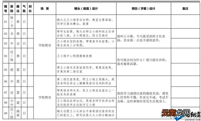 抖音拍摄脚本范文 1分钟短视频脚本模板