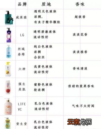 如何一眼看出沐浴露好坏