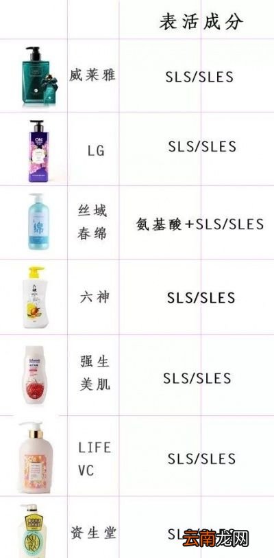 如何一眼看出沐浴露好坏