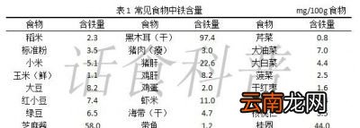 贫血吃什么怎么补铁