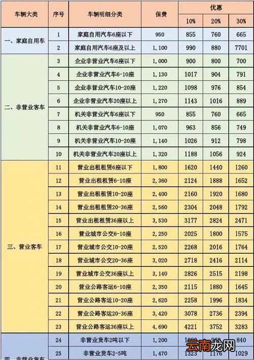 车险多少钱一年 一年交一次的车险要多少钱