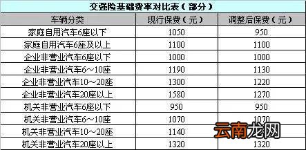 车险多少钱一年 一年交一次的车险要多少钱