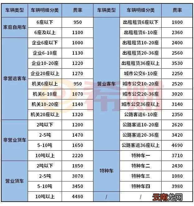车险多少钱一年 一年交一次的车险要多少钱