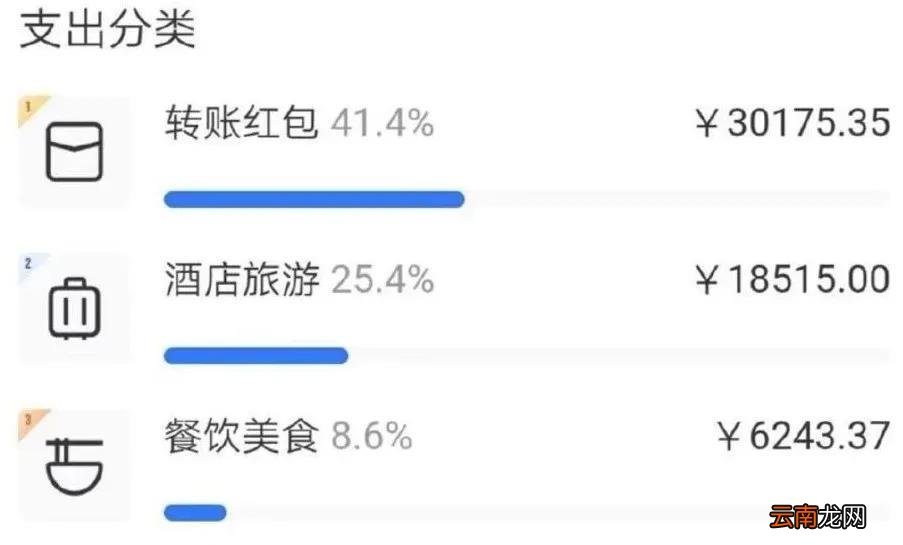 支付宝年度账单怎么查 2022支付宝怎么看年支出账单