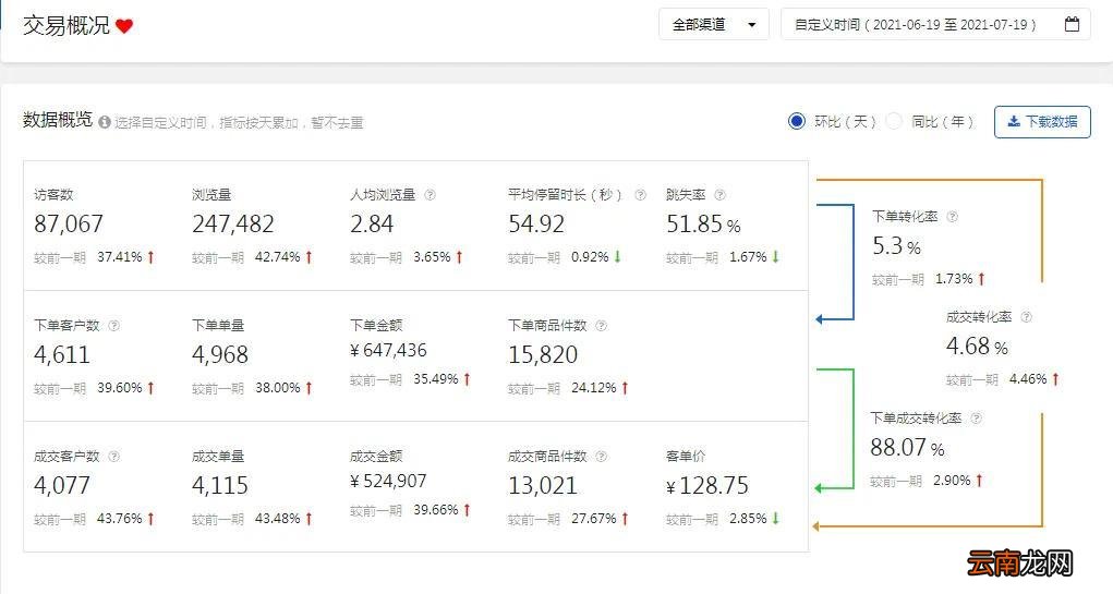 京东快车全面玩法详解 京东直通车怎么开好