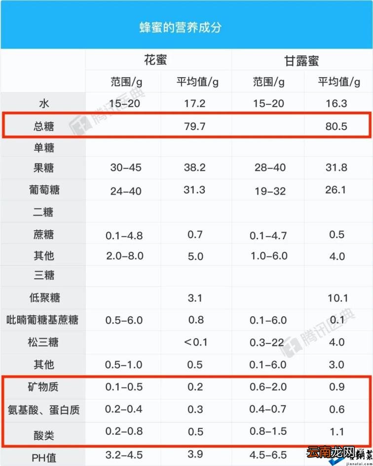 100%纯蜂蜜多少钱一斤 如何识别蜂蜜的真假