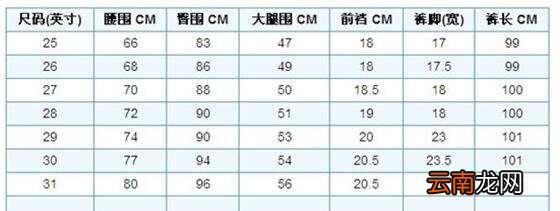 腰围27码是多少厘米 27的腰算不算粗