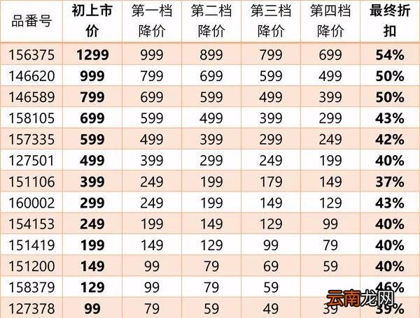 zara打折季持续几周 zara什么时候打折