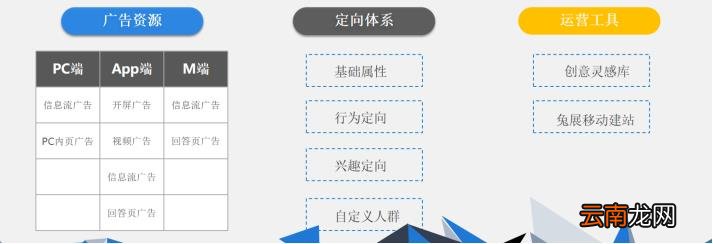 网络推广哪个平台好 网络推广平台有哪些