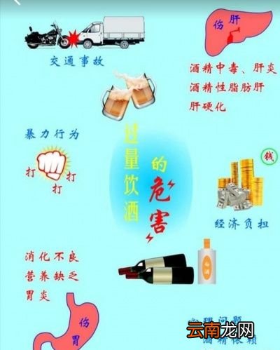 长期酗酒会形成哪些疾病
