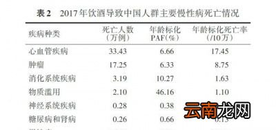 从酒精代谢过程看酗酒引起哪些疾病