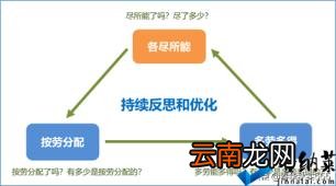 主管对员工评语简短 如何评价员工