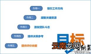 主管对员工评语简短 如何评价员工