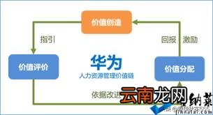 主管对员工评语简短 如何评价员工