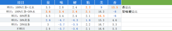 天穗之咲稻姬种田各方面要注意什么 晒田水位等技巧分享